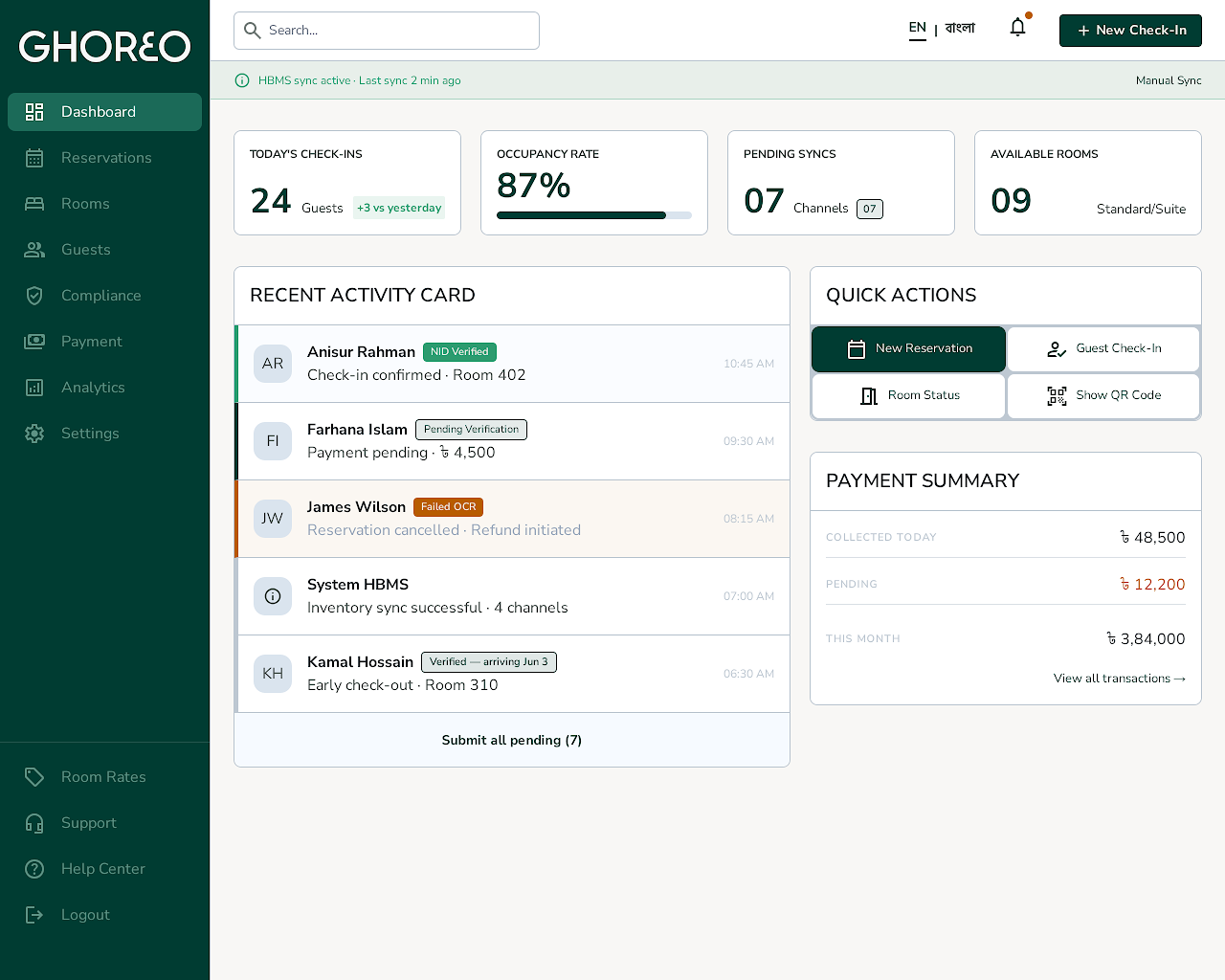 Ghoreo dashboard